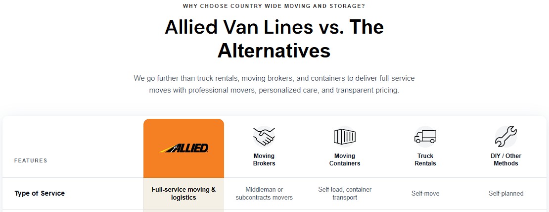 Country Wide Moving and Storage Vs The Alternatives